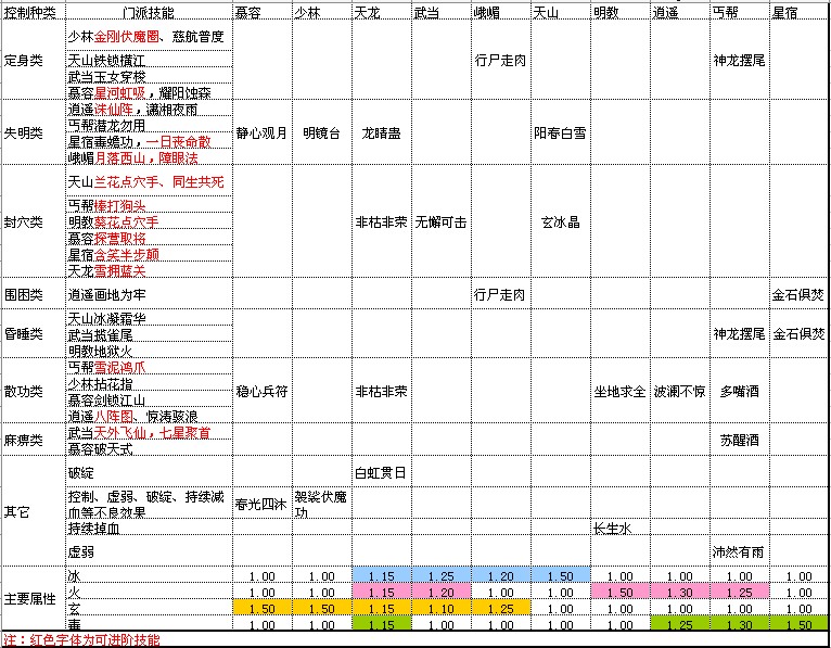 点击检查大图