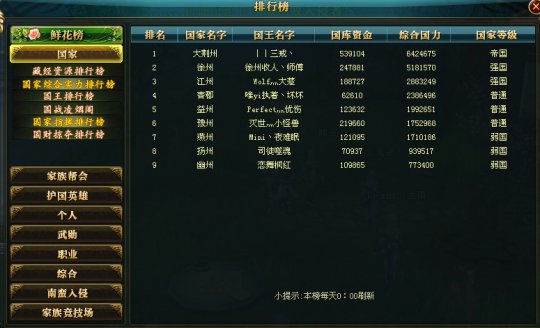 御龙在天九州军神荆州大象国砸
