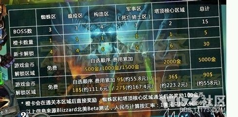 炉石传说,冒险模式最新图片
