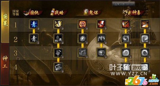 国家科技