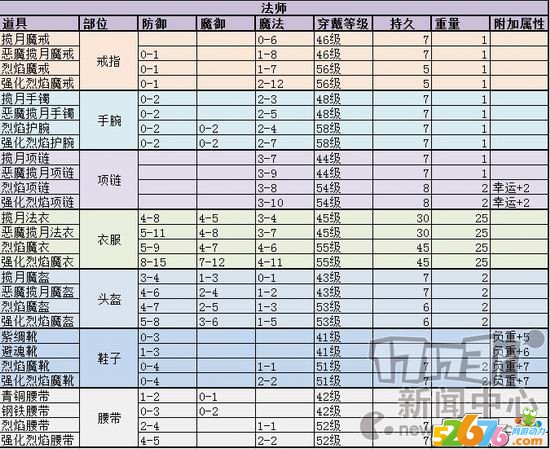 热血传奇,新装备最新图片