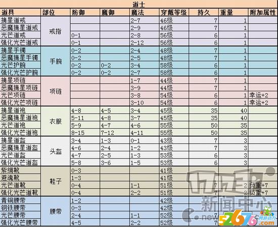 热血传奇,新装备最新图片