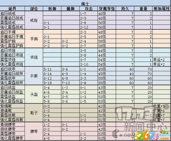 热血传奇,新装备最新图片