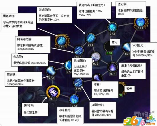 魔兽,WOW,7.0,神器天赋最新图片