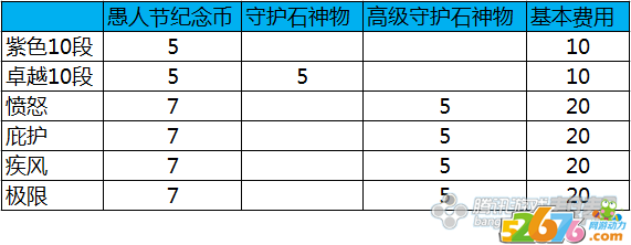 愚人节版别更新介绍 全部解析3月底新版别