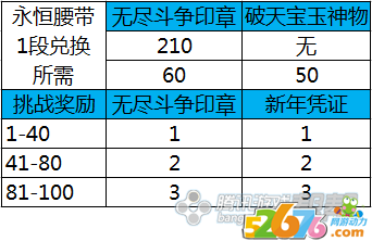 愚人节版别更新介绍 全部解析3月底新版别