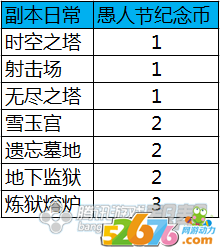 愚人节版别更新介绍 全部解析3月底新版别