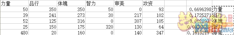 梦境西游手游童年期天资图 梦境西游手游五维特点公式