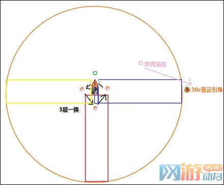 柳愚站位打法