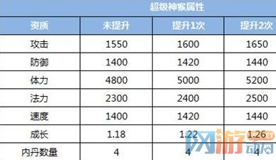 梦境西游手游