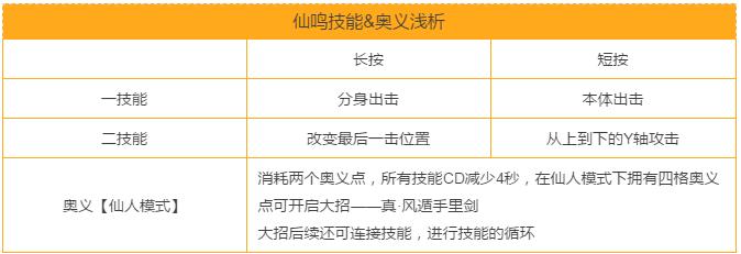 火影忍者手游仙鸣技术浅析及连招教育