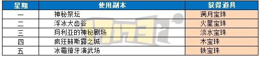  疾风之刃七月更新前瞻“副本群”曝光