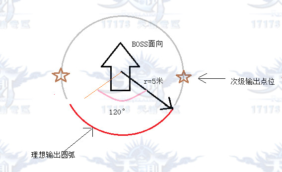 天谕光刃打副本老是简单挂掉？教你保命窍门