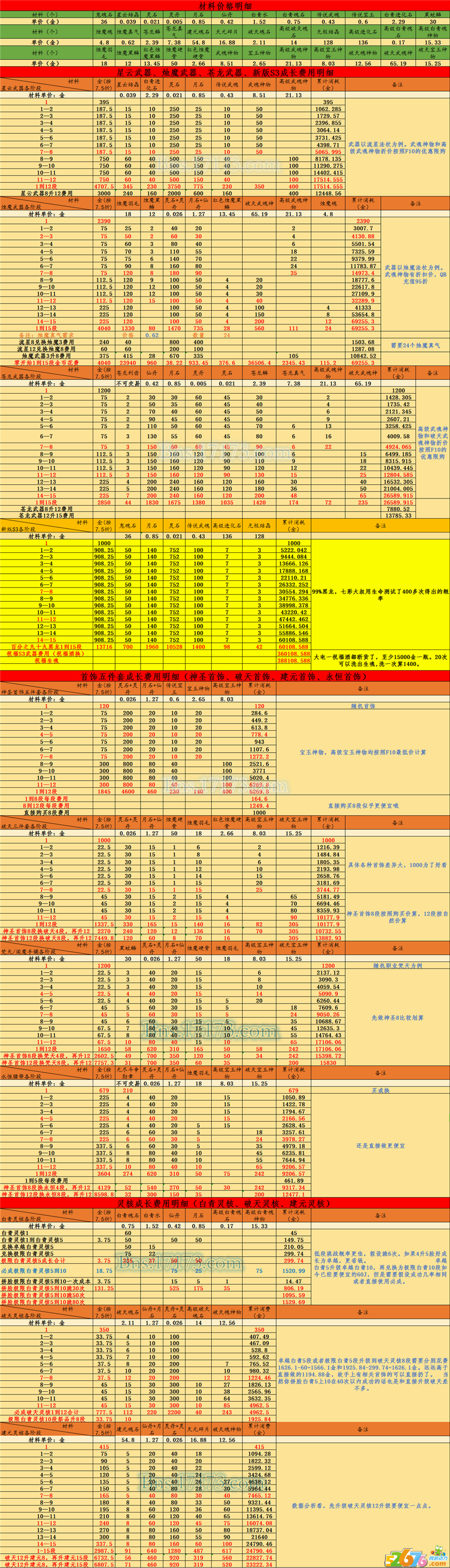 现版别首要兵器、首饰生长本钱费用明细_副本.png