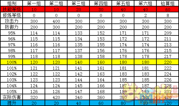 梦境西游手游化生寺调整 梦境西游手游化生寺新版一苇渡江损伤与速度加成实测