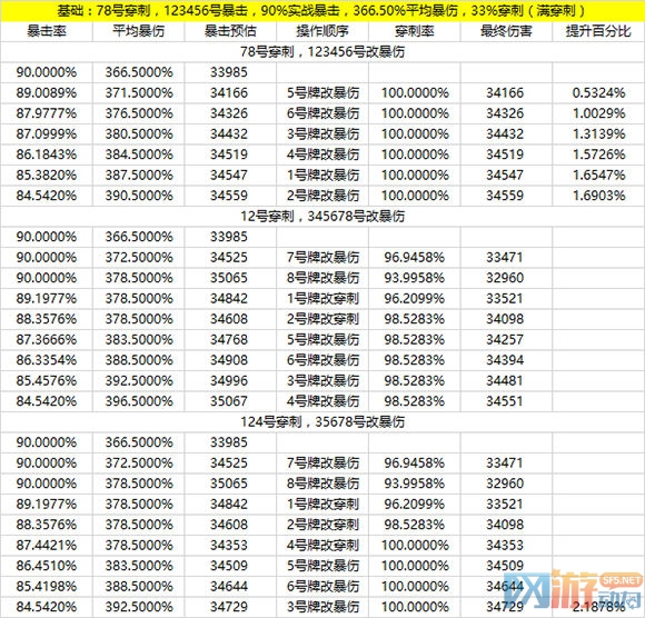 情人节组成牌【暴击损伤】完美调配主张