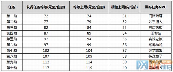 图6：地劫使命概况.png