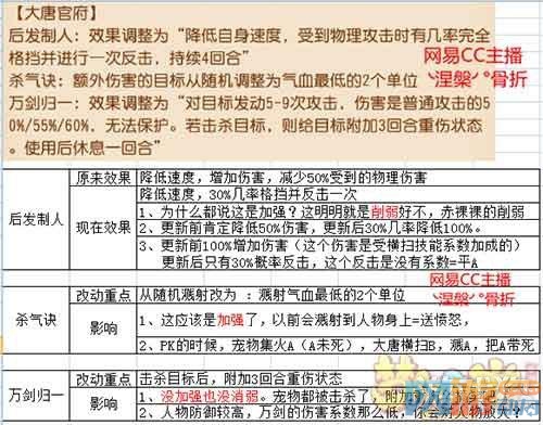 梦境西游手游变身卡调整今后有用小窍门