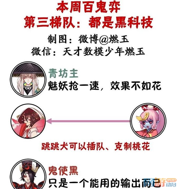 百鬼弈周报:阴阳师干流阵型与式神抑制