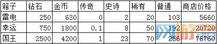 皇室战役新宝箱1
