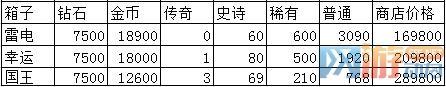 皇室战役新宝箱2