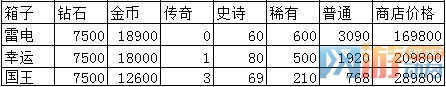 皇室战役新宝箱2